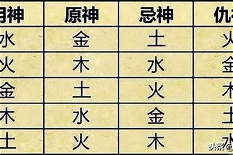 喜用神 查詢|八字喜用神在线查询器,在线查五行喜神忌神